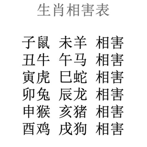 生肖相剋|最全12生肖三合、六合、相衝、相害詳細講解！（上）。